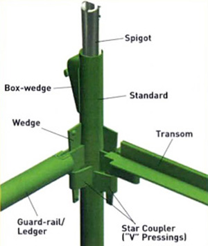 Captive Connections on Scaffold Components