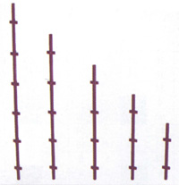 Open End Standard Open End Standard